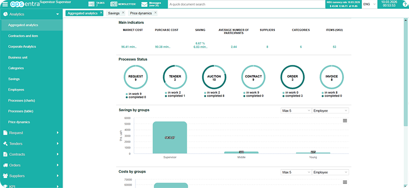 APSentra product dashboard