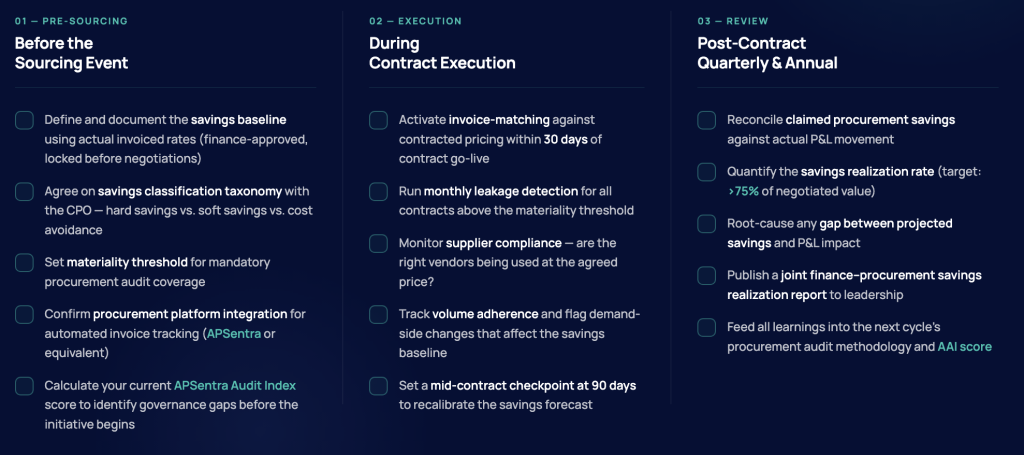 Procurement Audit Checklist for CFOs - APSentra