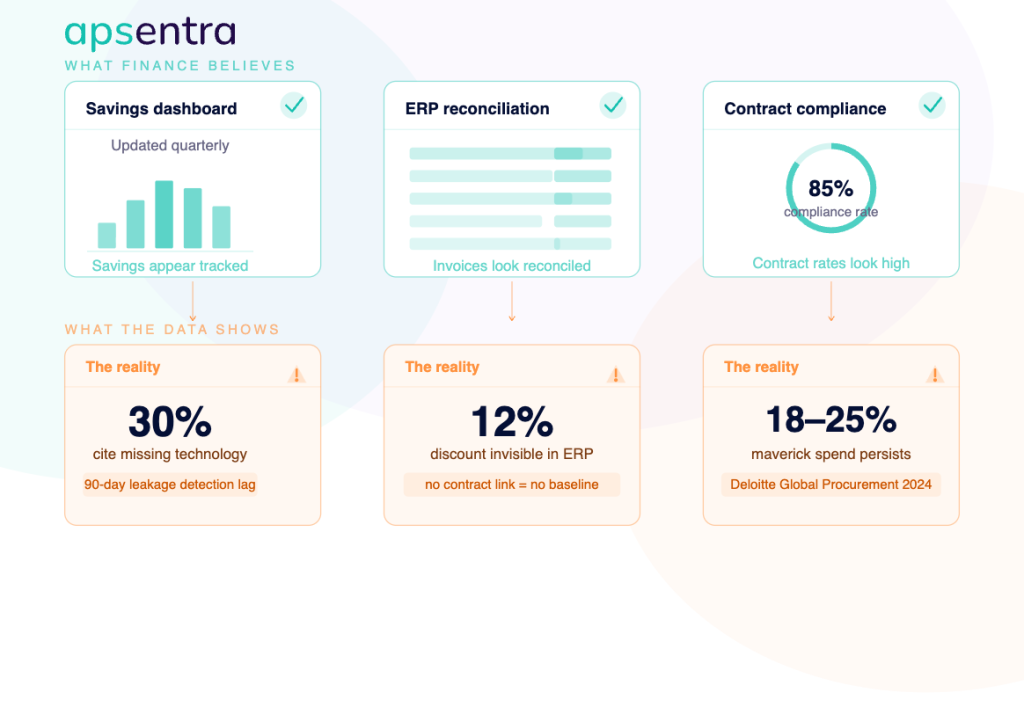 The Three Procurement Myths by APsentra