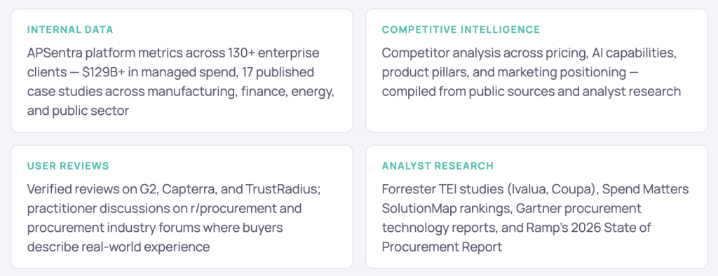 Picture APSentra competitive intelligence