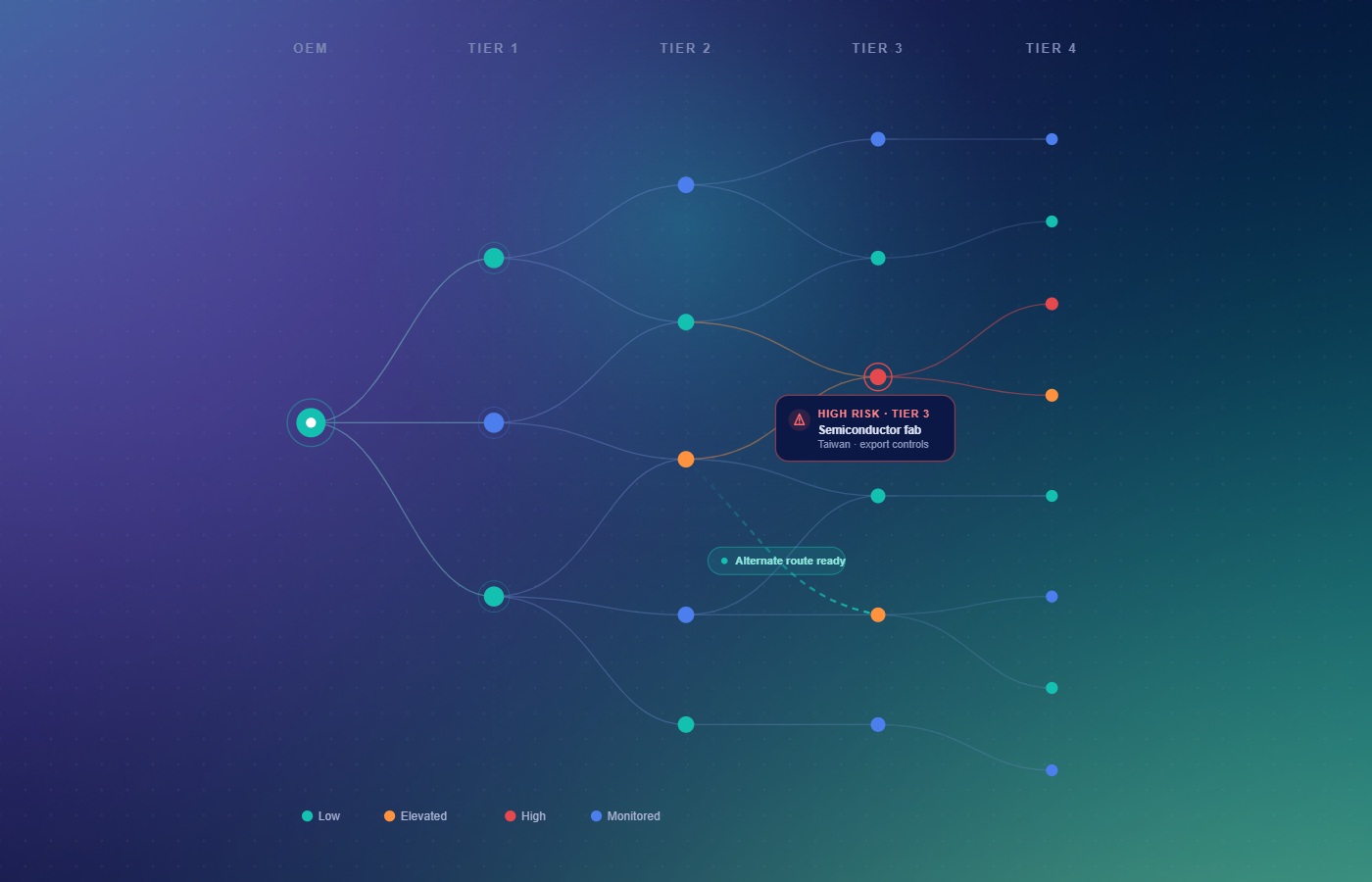 https://apsentra.com/wp-content/uploads/2026/06/n-tier-supply-chain-mapping.jpg