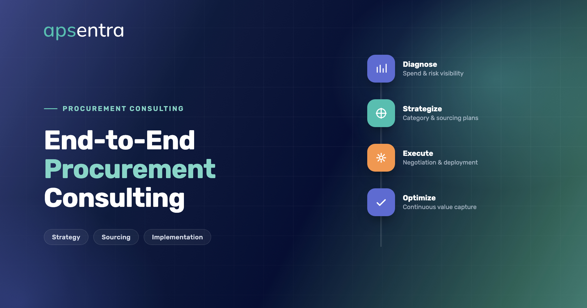 End-to-End Procurement Consulting: What It Actually Means, and Why the Full Chain Matters