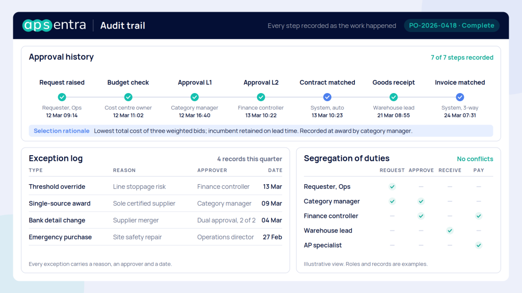 APSentra audit trail showing approval history, supplier selection rationale and exception log