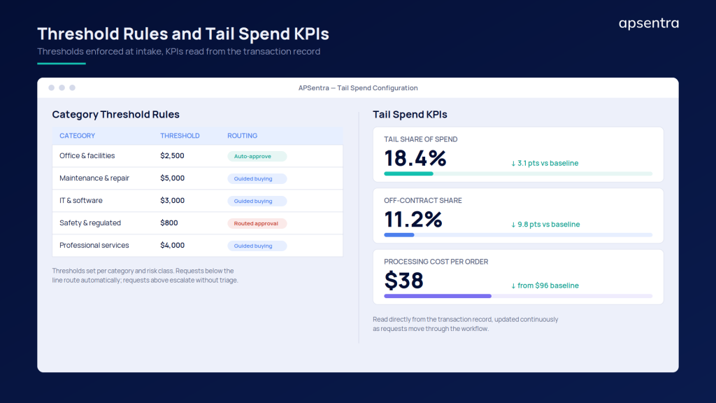 Tail spend management strategy document template with eight sections