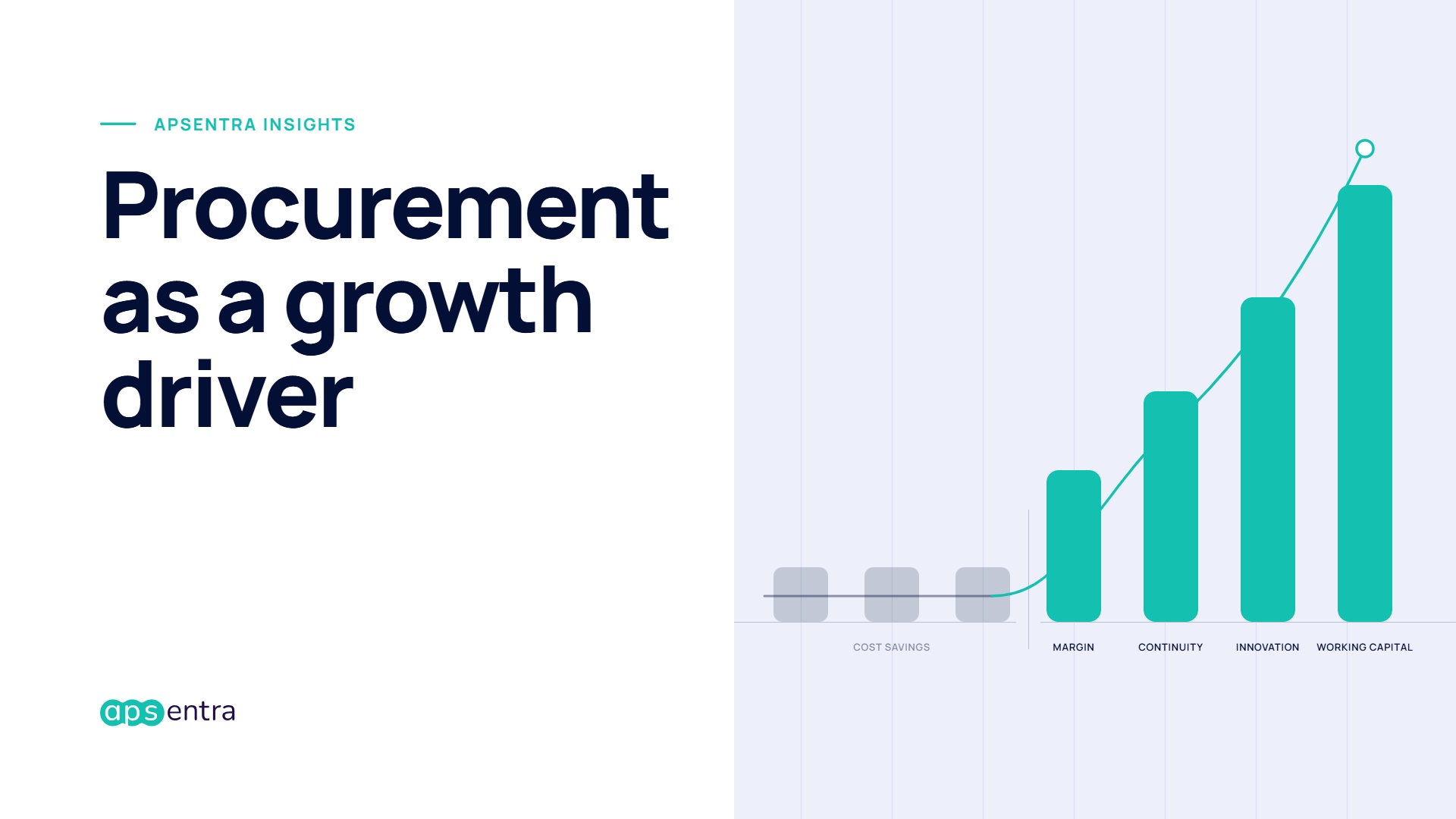 Procurement as a Growth Driver: From Cost Center to Value Creation