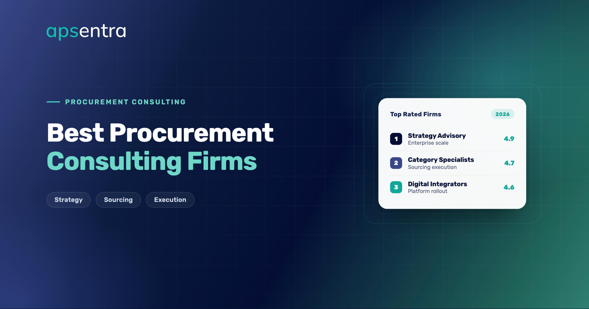 Best Procurement Consulting Firms in 2026
