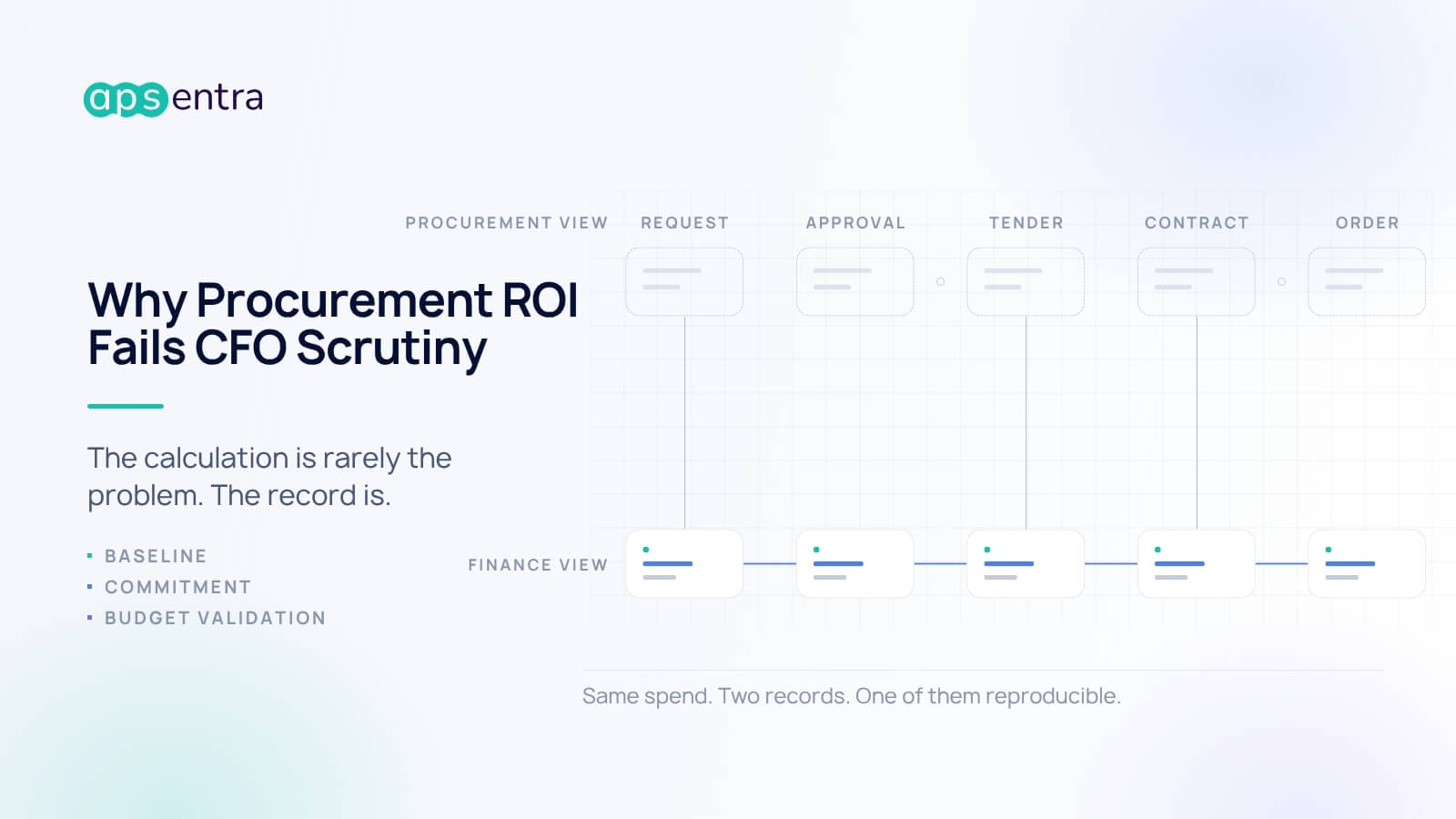 Why Procurement ROI Fails CFO Scrutiny