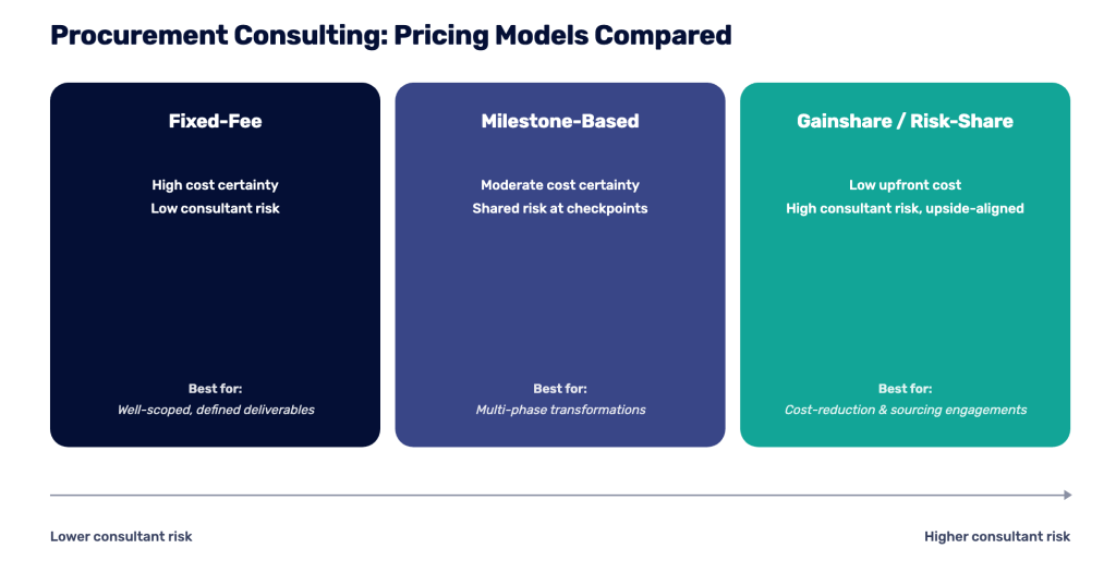 Procurement Consulting Price