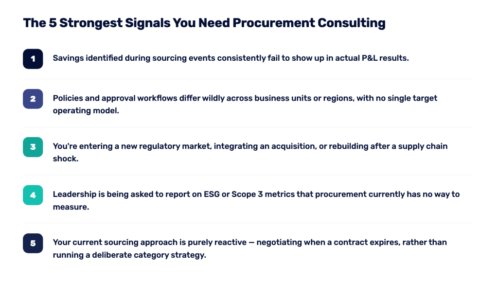 The 5 strongest signals you need procurement consulting