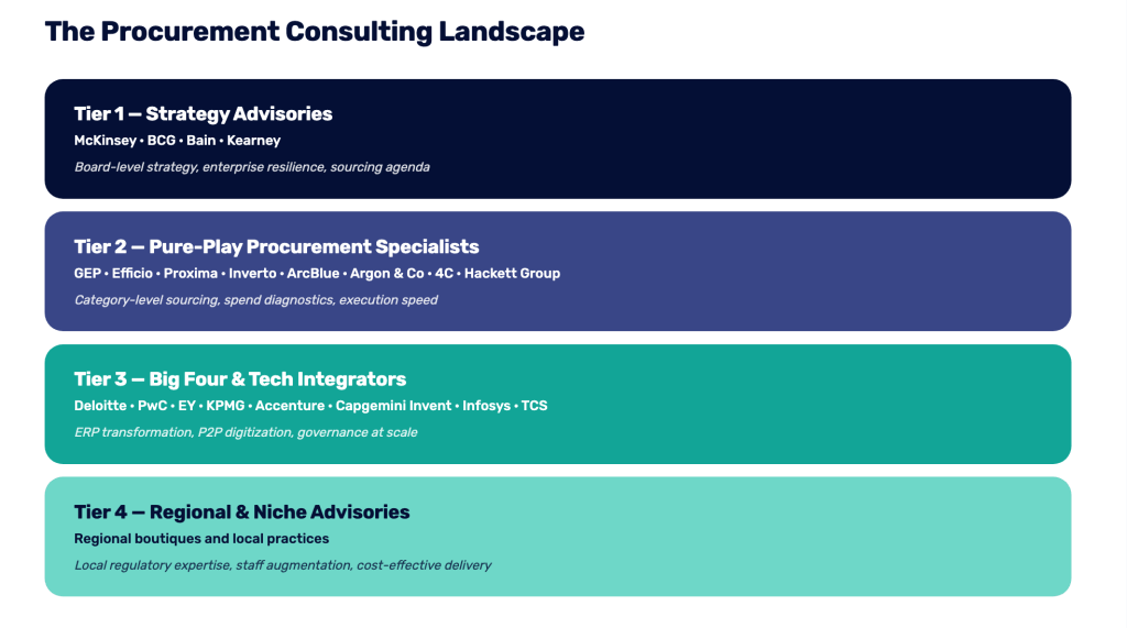 Procurement Consulting Landscape