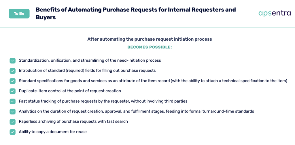 benefits of automating purchase requests for internal requesters and buyers