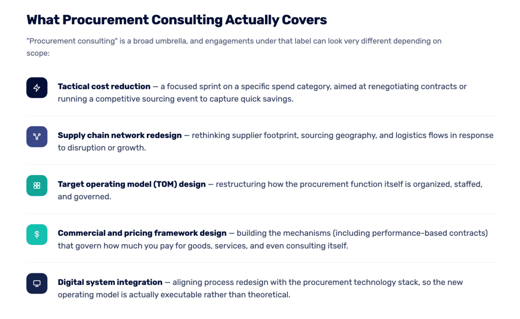 What procurement consulting actually covers