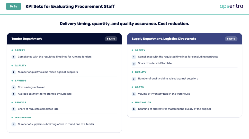 KPI and incentive framework for procurement teams - procurement consulting services