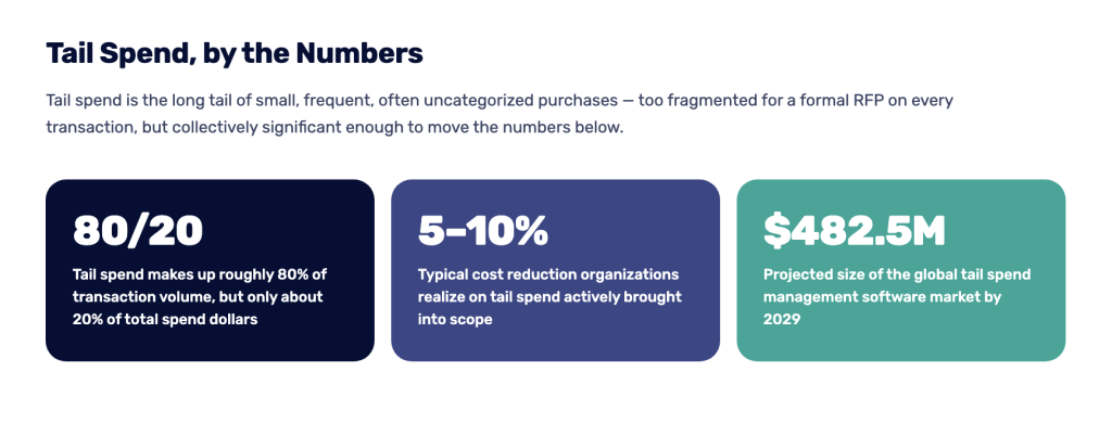 Tail Spend, by the Numbers
