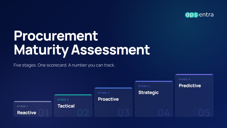 Procurement Maturity Assessment: The Framework CFOs and CPOs Actually Use