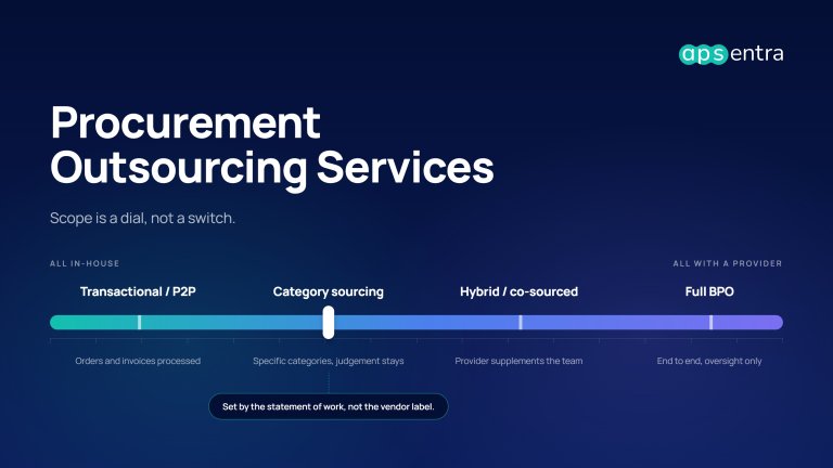 Procurement Outsourcing Services: What They Include, What They Cost, and When They Make Sense