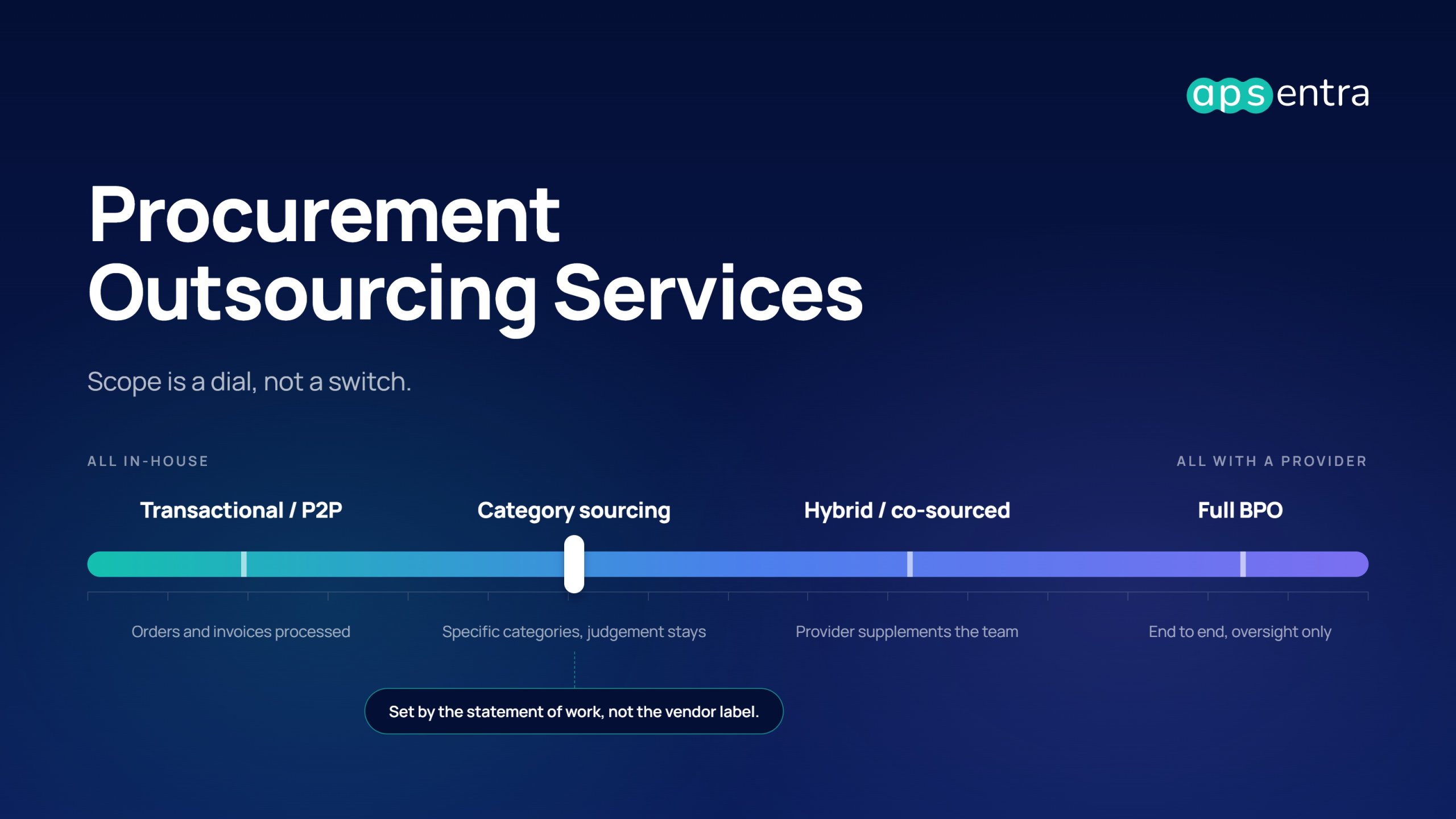 Procurement Outsourcing Services: What They Include, What They Cost, and When They Make Sense