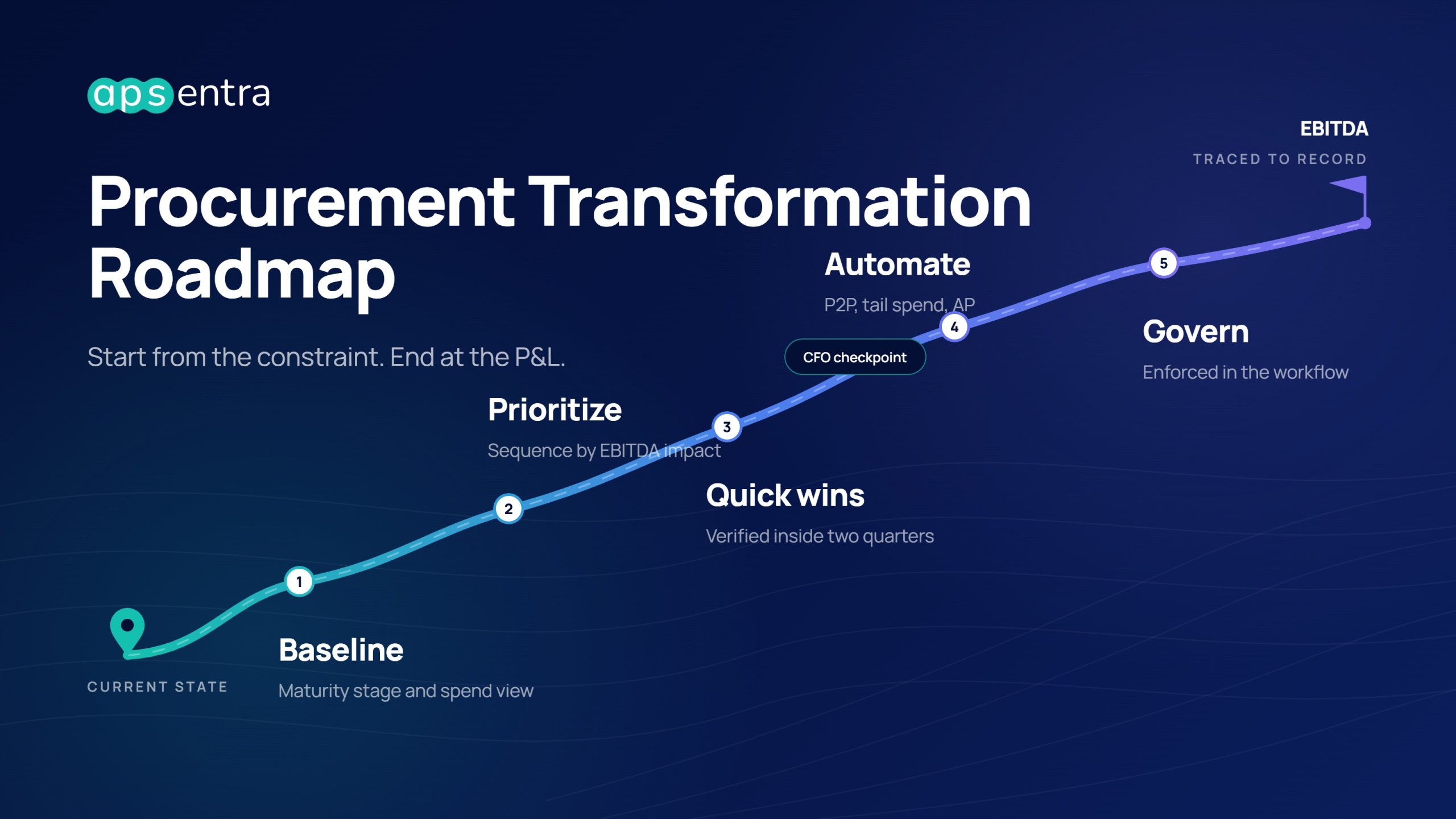How to Build a Procurement Transformation Roadmap CFOs Will Actually Approve