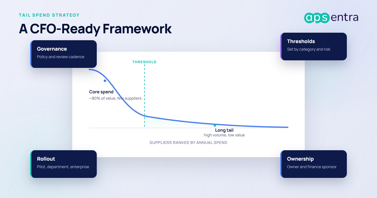 How to Build a Tail Spend Management Strategy Your CFO Will Approve