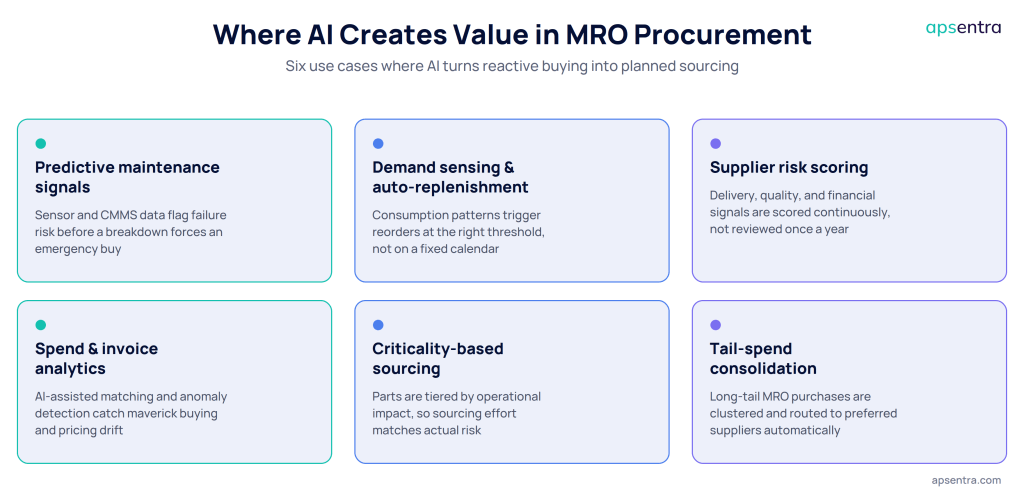 Six places AI creates measurable value in MRO procurement.