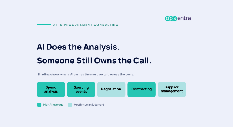 AI in Procurement Consulting: What It Actually Changes