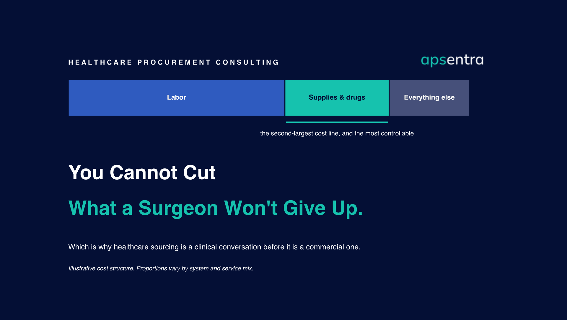 Healthcare Procurement Consulting: What It Covers