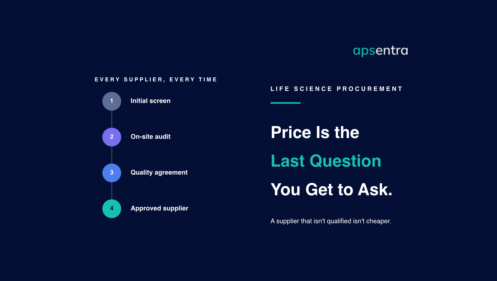 Life Science Procurement Consulting: What It Covers and What It Costs