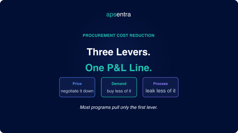 Procurement Cost Reduction Strategies: What Actually Works