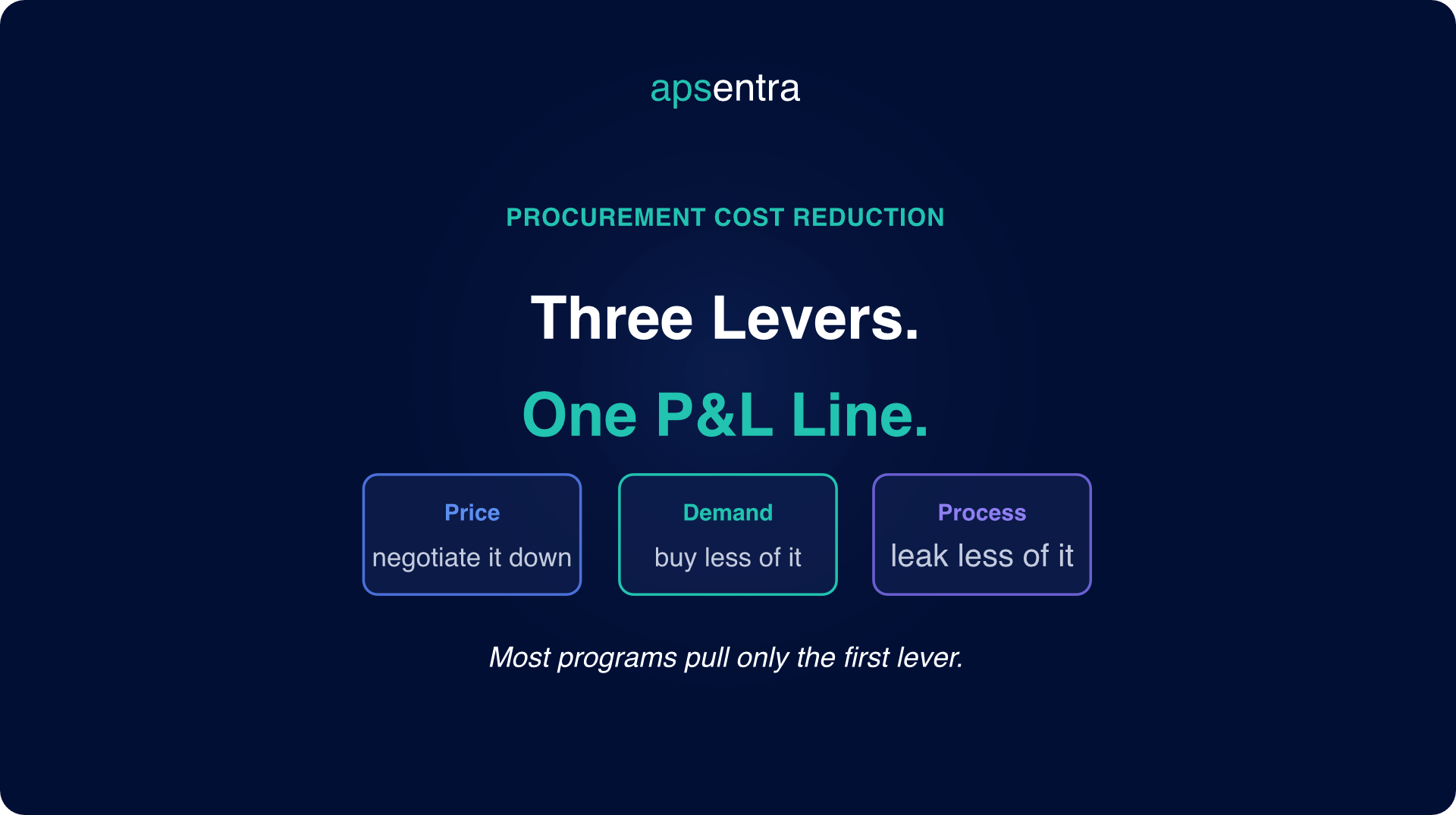 Procurement Cost Reduction Strategies: What Actually Works