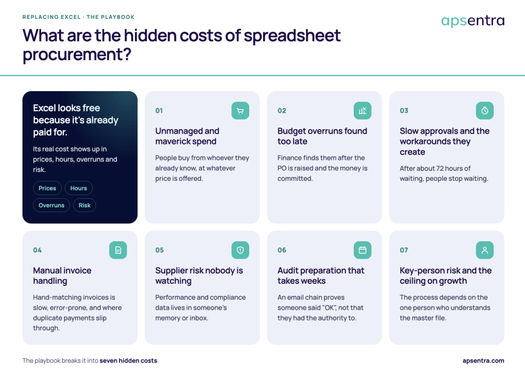 what is the hidden cost of spreadsheet procurement?