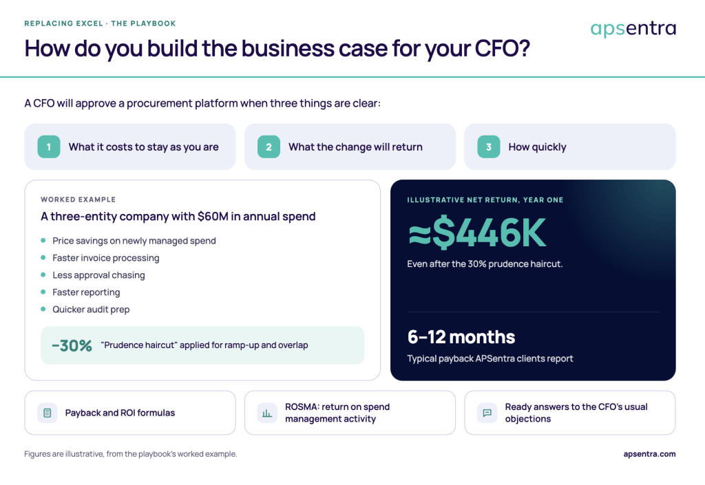 How do you build the business case for your CFO?