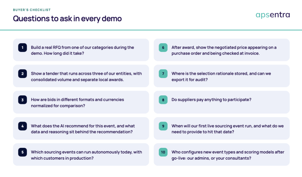 Buyer's checklist: questions to ask in every demo