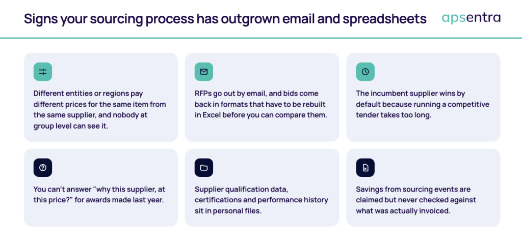 Signs your sourcing process has outgrown email and spreadsheets